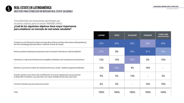 4S-PANORAMA-INMOBILIARIO-LATAM-2025_Página_07-1