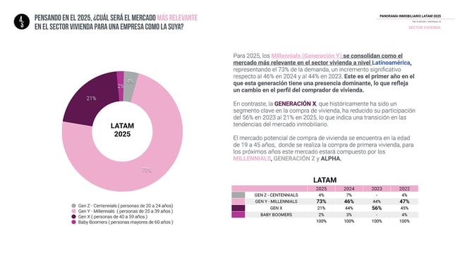 4S-PANORAMA-INMOBILIARIO-LATAM-2025_Página_25