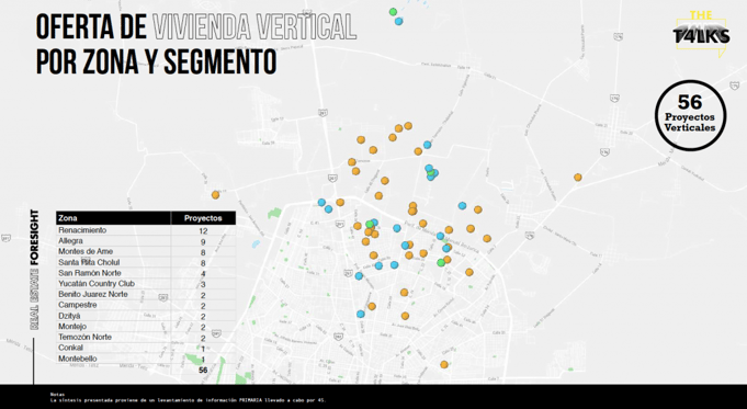  Mercado Residencial en Mérida